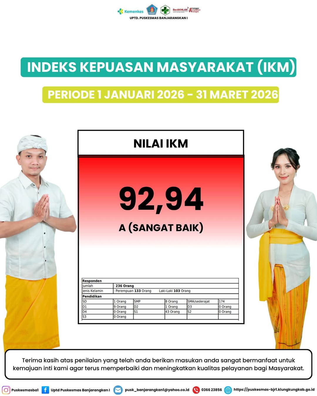 Indeks Kepuasan Masyarakat (IKM) Triwulan I Tahun 2026